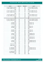 Preview for 48 page of iWave Hardware User Guide Hardware User'S Manual