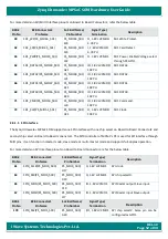 Preview for 52 page of iWave Hardware User Guide Hardware User'S Manual