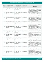 Preview for 58 page of iWave Hardware User Guide Hardware User'S Manual