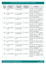 Preview for 59 page of iWave Hardware User Guide Hardware User'S Manual