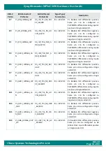 Preview for 63 page of iWave Hardware User Guide Hardware User'S Manual