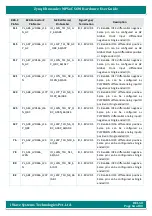 Preview for 64 page of iWave Hardware User Guide Hardware User'S Manual