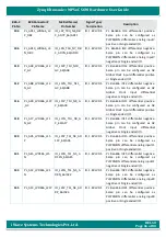 Preview for 66 page of iWave Hardware User Guide Hardware User'S Manual