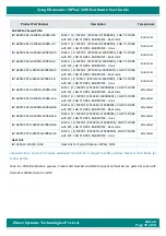 Preview for 78 page of iWave Hardware User Guide Hardware User'S Manual