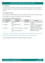 Предварительный просмотр 19 страницы iWave iW-G36S-2CG1-4E002G-E008G-BEA Hardware User'S Manual