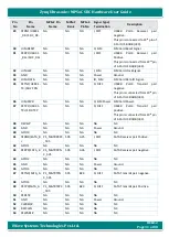 Предварительный просмотр 31 страницы iWave iW-G36S-2CG1-4E002G-E008G-BEA Hardware User'S Manual