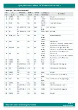 Предварительный просмотр 36 страницы iWave iW-G36S-2CG1-4E002G-E008G-BEA Hardware User'S Manual