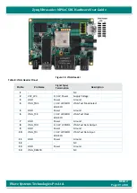 Предварительный просмотр 39 страницы iWave iW-G36S-2CG1-4E002G-E008G-BEA Hardware User'S Manual