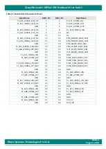 Предварительный просмотр 44 страницы iWave iW-G36S-2CG1-4E002G-E008G-BEA Hardware User'S Manual