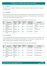 Предварительный просмотр 45 страницы iWave iW-G36S-2CG1-4E002G-E008G-BEA Hardware User'S Manual