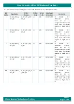 Предварительный просмотр 47 страницы iWave iW-G36S-2CG1-4E002G-E008G-BEA Hardware User'S Manual