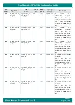 Предварительный просмотр 48 страницы iWave iW-G36S-2CG1-4E002G-E008G-BEA Hardware User'S Manual