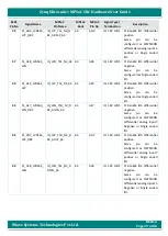 Предварительный просмотр 49 страницы iWave iW-G36S-2CG1-4E002G-E008G-BEA Hardware User'S Manual