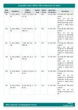 Предварительный просмотр 50 страницы iWave iW-G36S-2CG1-4E002G-E008G-BEA Hardware User'S Manual