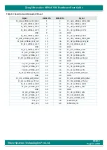 Предварительный просмотр 54 страницы iWave iW-G36S-2CG1-4E002G-E008G-BEA Hardware User'S Manual