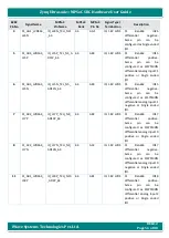 Предварительный просмотр 56 страницы iWave iW-G36S-2CG1-4E002G-E008G-BEA Hardware User'S Manual