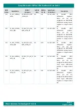 Предварительный просмотр 57 страницы iWave iW-G36S-2CG1-4E002G-E008G-BEA Hardware User'S Manual