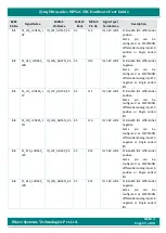 Предварительный просмотр 59 страницы iWave iW-G36S-2CG1-4E002G-E008G-BEA Hardware User'S Manual