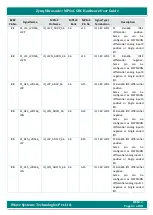 Предварительный просмотр 61 страницы iWave iW-G36S-2CG1-4E002G-E008G-BEA Hardware User'S Manual