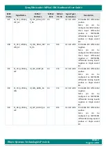 Предварительный просмотр 62 страницы iWave iW-G36S-2CG1-4E002G-E008G-BEA Hardware User'S Manual