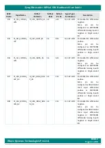 Предварительный просмотр 63 страницы iWave iW-G36S-2CG1-4E002G-E008G-BEA Hardware User'S Manual