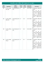 Предварительный просмотр 64 страницы iWave iW-G36S-2CG1-4E002G-E008G-BEA Hardware User'S Manual