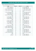 Предварительный просмотр 67 страницы iWave iW-G36S-2CG1-4E002G-E008G-BEA Hardware User'S Manual