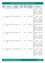 Предварительный просмотр 69 страницы iWave iW-G36S-2CG1-4E002G-E008G-BEA Hardware User'S Manual