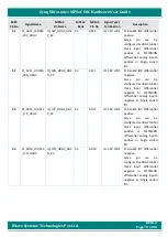 Предварительный просмотр 70 страницы iWave iW-G36S-2CG1-4E002G-E008G-BEA Hardware User'S Manual