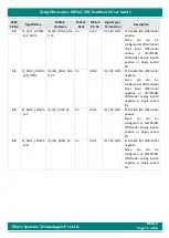 Предварительный просмотр 72 страницы iWave iW-G36S-2CG1-4E002G-E008G-BEA Hardware User'S Manual