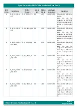 Предварительный просмотр 74 страницы iWave iW-G36S-2CG1-4E002G-E008G-BEA Hardware User'S Manual