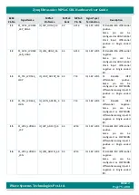 Предварительный просмотр 75 страницы iWave iW-G36S-2CG1-4E002G-E008G-BEA Hardware User'S Manual