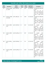 Предварительный просмотр 76 страницы iWave iW-G36S-2CG1-4E002G-E008G-BEA Hardware User'S Manual