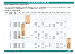 Предварительный просмотр 78 страницы iWave iW-G36S-2CG1-4E002G-E008G-BEA Hardware User'S Manual