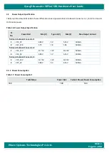 Предварительный просмотр 81 страницы iWave iW-G36S-2CG1-4E002G-E008G-BEA Hardware User'S Manual