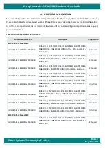 Preview for 85 page of iWave iW-G36S-2CG1-4E002G-E008G-BEA Hardware User'S Manual