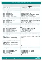 Preview for 11 page of iWave iW-RainboW-G15M User Manual