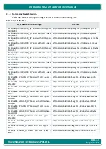 Preview for 22 page of iWave iW-RainboW-G15M User Manual