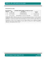 Preview for 2 page of iWave iW-RainboW-G15S Hardware User'S Manual