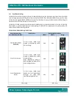 Preview for 15 page of iWave iW-RainboW-G15S Hardware User'S Manual