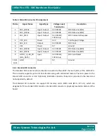 Preview for 17 page of iWave iW-RainboW-G15S Hardware User'S Manual