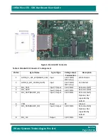 Preview for 18 page of iWave iW-RainboW-G15S Hardware User'S Manual