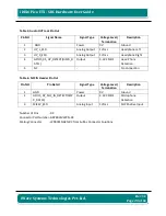 Preview for 20 page of iWave iW-RainboW-G15S Hardware User'S Manual