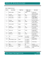 Preview for 22 page of iWave iW-RainboW-G15S Hardware User'S Manual