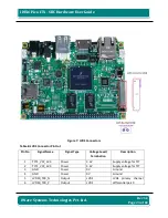 Preview for 24 page of iWave iW-RainboW-G15S Hardware User'S Manual