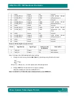 Preview for 25 page of iWave iW-RainboW-G15S Hardware User'S Manual