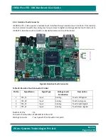 Preview for 26 page of iWave iW-RainboW-G15S Hardware User'S Manual