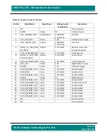 Preview for 28 page of iWave iW-RainboW-G15S Hardware User'S Manual