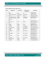 Preview for 30 page of iWave iW-RainboW-G15S Hardware User'S Manual