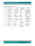 Preview for 32 page of iWave iW-RainboW-G15S Hardware User'S Manual